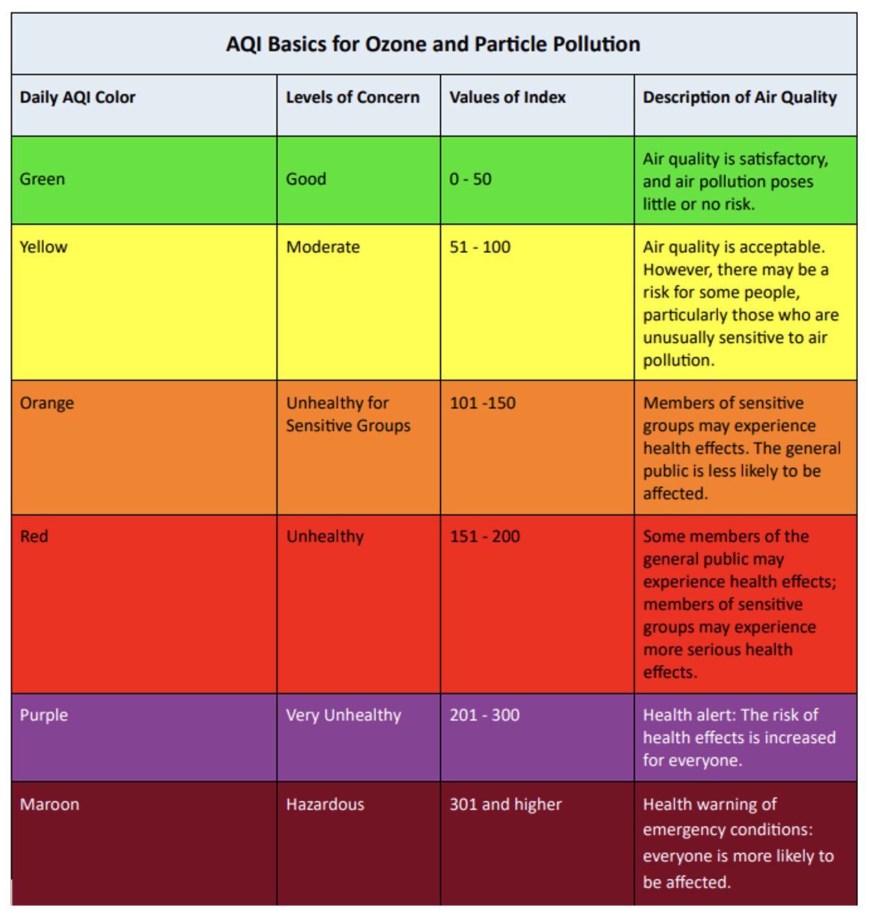 AQI Chart